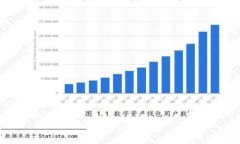 探索类似比特币的区块链项目：未来金融的潜力