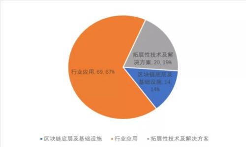 全方位解析区块链数字货币T币：概念、应用与未来展望