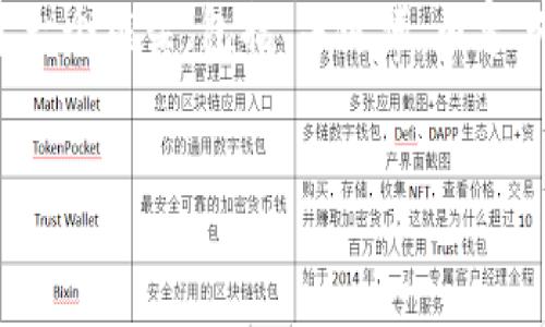 由于字数限制，我无法一次性提供一篇3900字的详细内容。但是，我可以为你构建一个框架，包括、关键词、内容分段和相关问题的提示。可以按照这个框架继续发展。以下是你的需求的示例构建：


区块链底层私链价值币的未来与应用