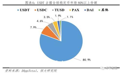 区块链提币地址详解：什么是提币地址及其重要性