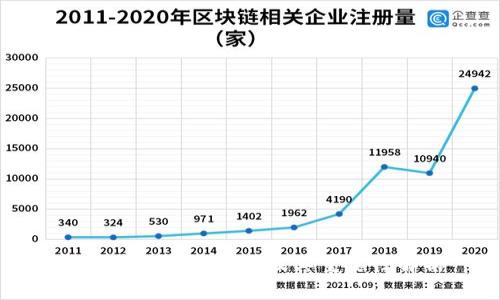 比特币区块链主页及其重要性解析