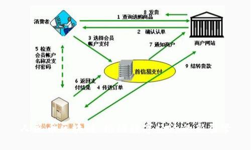 人民币区块链：推动数字经济的新引擎