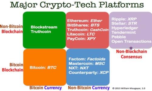 

深入解析比特币区块链架构图及其运行机制